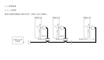 如何突破FX3U PLC只能控制3軸伺服的局限？海藍(lán)機電告訴你！