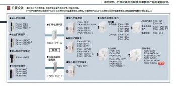 三菱FX2NC-CNV-IF能否替換三菱FX3UC-1PS-5V呢？