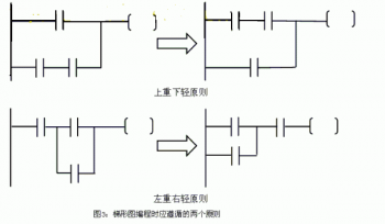 教你學會怎樣看三菱PLC梯形圖