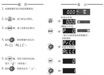 三菱變頻器F740系列恢復(fù)出廠設(shè)置該怎么操作？