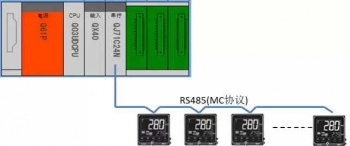 三菱Q系列 PLC與歐姆龍溫控器通過MC協(xié)議通訊案例