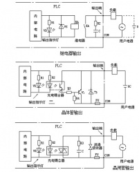 細(xì)說(shuō)三菱plc的輸出形式的差異