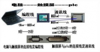 三菱Q系列PLC以太網與觸摸屏GOT2000系類的通訊