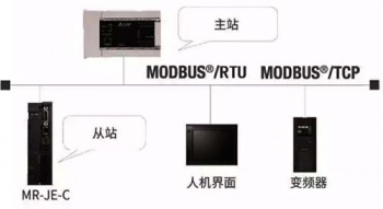 三菱伺服放大器新品亮相，可對(duì)應(yīng)CC-Link IE Field Basic。