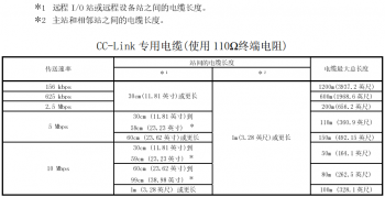 提醒！三菱CC-Link容易被忽略的使用要點(diǎn)