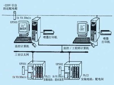 PLC、DCS控制系統(tǒng)之間的差異