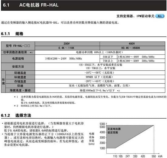 FR-HAL-H37K規(guī)格及選型