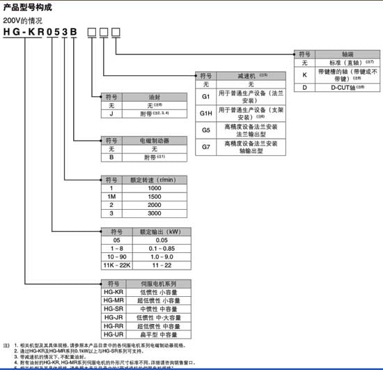 電機HG-MR053構成參數(shù)