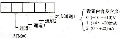 三菱FX2N-4DA電流輸出通道