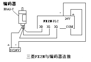 三菱FX2N與編碼器連接圖