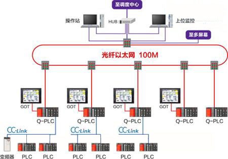 三菱plc結合以太網(wǎng)使用連接圖