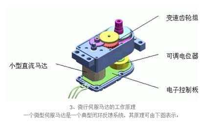 小型伺服馬達(dá)內(nèi)部結(jié)構(gòu)