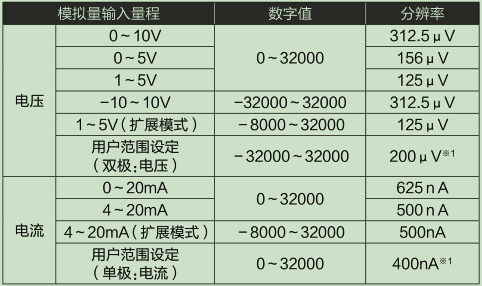 L60AD4-2GH-CM_輸入輸出特性、分辨率