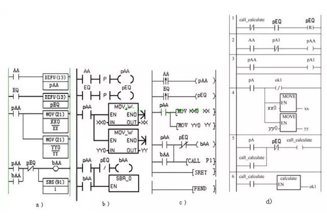 plc編程實(shí)例講解分析