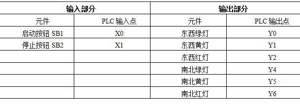 PLC交通訊號(hào)燈控制