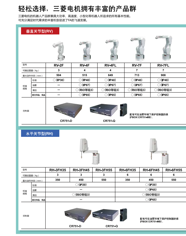 輕松選擇，三菱電機機器人擁有豐富的產品群