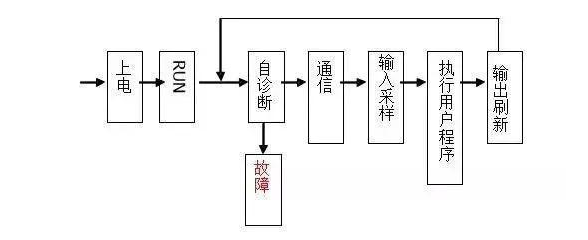 三菱PLC初學(xué)者只要解決這50個(gè)問(wèn)題，那你就覺(jué)得很容易上手？