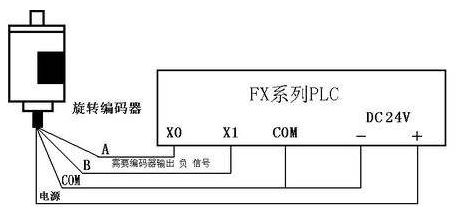 三菱PLC初學(xué)者只要解決這50個(gè)問(wèn)題，那你就覺(jué)得很容易上手？