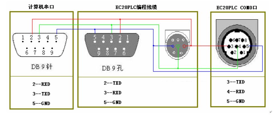 三菱伺服電機(jī)的控制問題有哪些？