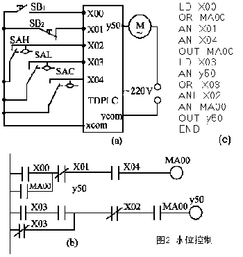 三菱PLC與單片機區(qū)別以及工作原理是？